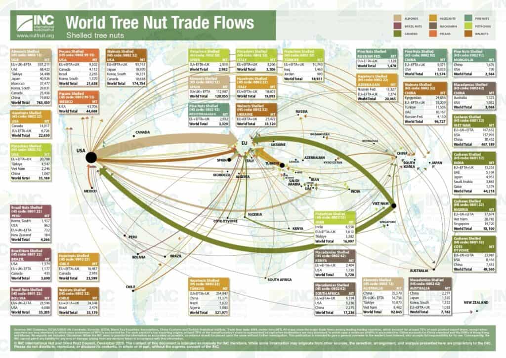 World Tree Nut Trade Flows - Shelled tree nuts